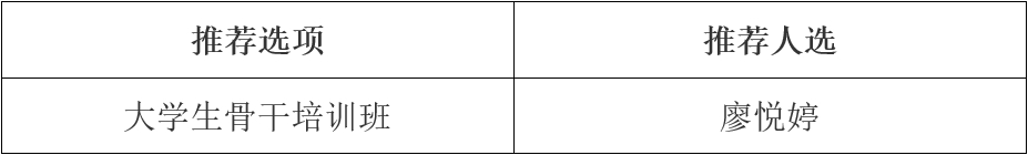 新葡的京集团35222024年大学生骨干培训班推荐人选公示